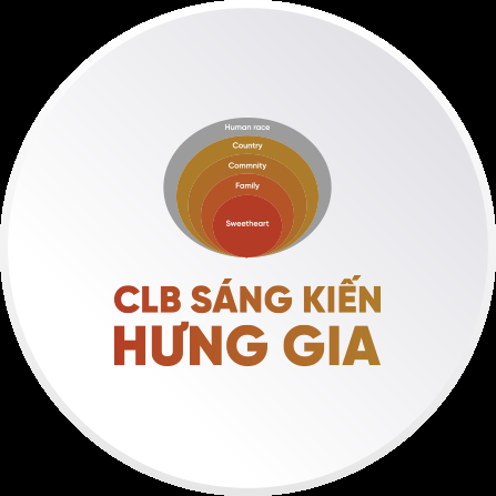 Hiện Đại Hóa Sinh Hoạt Dòng Họ - Gia Tộc Nguyễn Đắc · Tin Tức · Sáng Kiến Hưng Gia