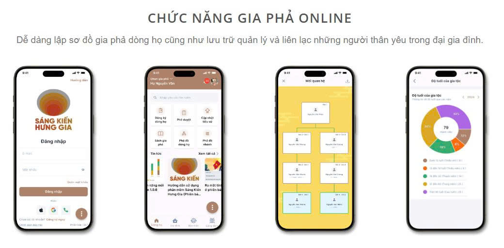 Chuyển đổi số gia phả